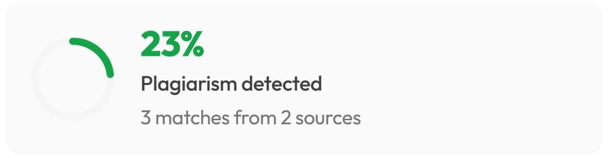 Plagiarism score of 23%: 3 matches from 2 sources