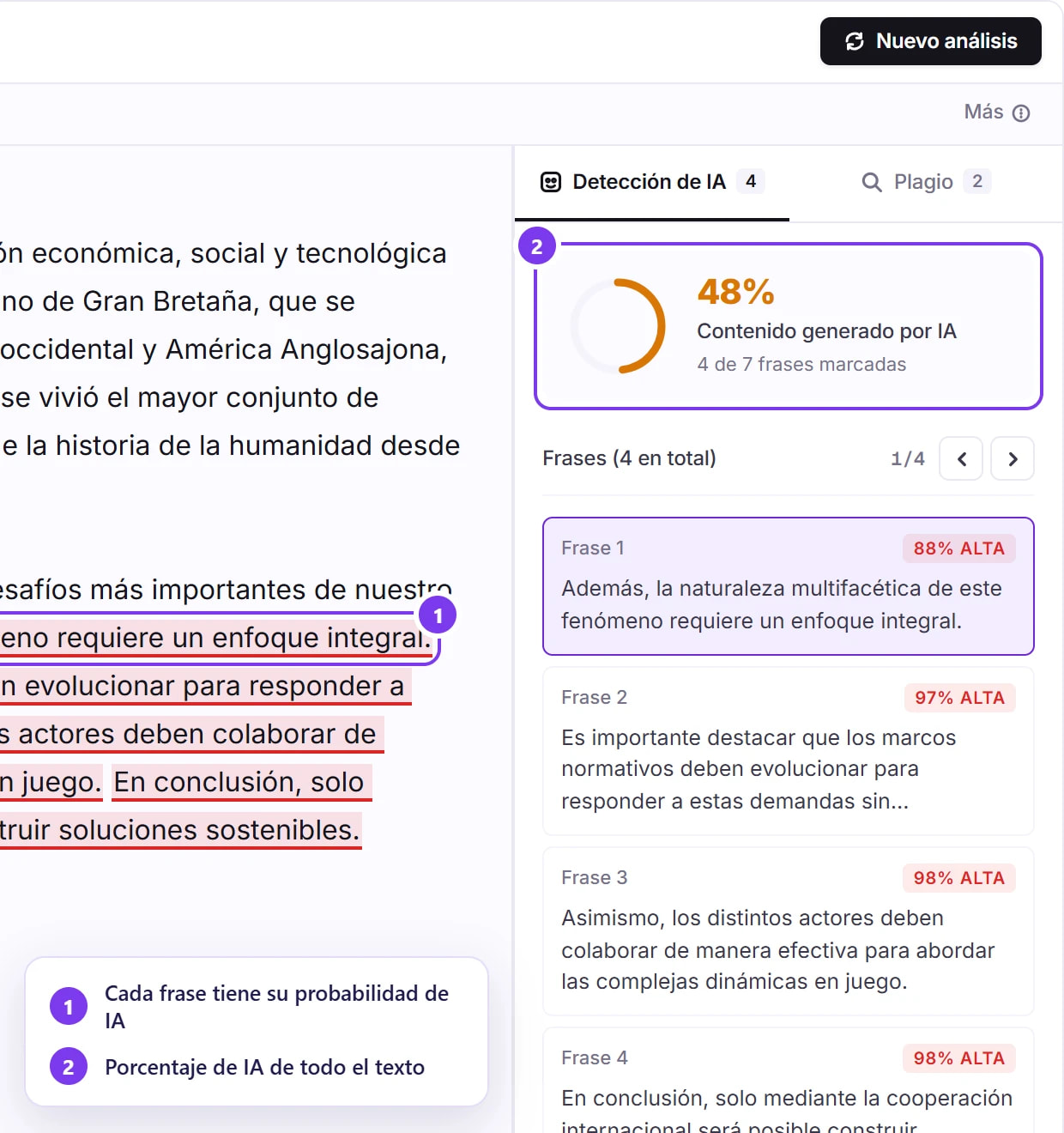 Informe de detección de IA: frases marcadas en el texto, un 48% de IA y notas numeradas que señalan la probabilidad de cada frase y el porcentaje global